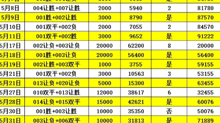 获得专业指 获得专业指